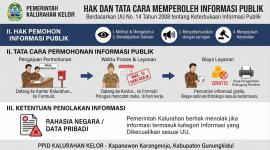 HAK DAN TATACARA MEMPEROLEH INFORMASI